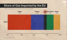 Как руската икономика оцеля във войната, част 3