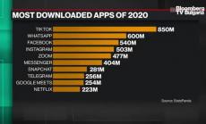 TikTok може да привлече по-зрели възрастови групи