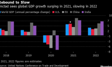 ООН: Световната икономика ще расте с най-бързи темпове от почти 50 години