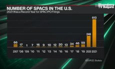 Какво е бъдещето на SPAC компаниите