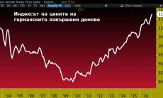 Жилищата продължават да са сигурна инвестиция в Германия
