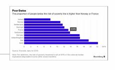 Пукнатините при швейцарския безусловен базов доход