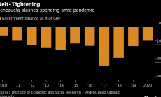 Бюджетният дефицит на Венецуела ще намалее до 7,9% от БВП през 2020 г.