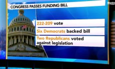 Какво е нужно, за да отвори отново правителството на САЩ