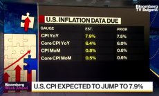 Предстоящо през седмицата от 7 март 2022