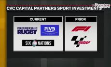 Частният капитал се интересува от NBA