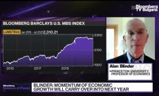 Фед ще трябва да намали покупките на обезпечени с ипотека книжа
