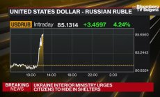 Stardard Chartered за нагласите на инвеститорите и Фед в новата криза, част 1