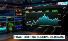 Кои са причините за бързо затягащия се пазар на петрола