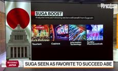 Йошихиде Суга ще поеме поста премиер на Япония