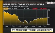 Ръстът на инфекциите влияе на търсенето на петрол