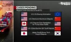 СТО след пандемията според Лиъм Фокс, част 2