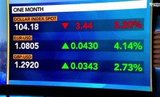Саравелос открива промяна в изключителността на долара