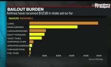 Delta ще реши за съкращенията наесен