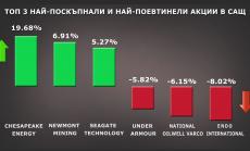 Топ 3 най-поскъпнали и най-поевтинели акции в САЩ