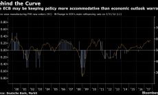 Драги пропусна шанса да потвърди стабилността на европейската икономика