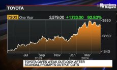 Спад в печалбите на BMW, слаби прогнози на Toyota