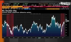 Saxo: Пазарът гледа отвъд ваксината