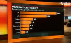 Има ли ефективна ваксинационна кампания в ЕС