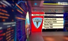 Tesla използва оживлението, за да съобщи за разделяне на акциите