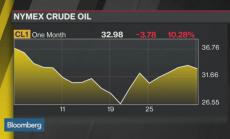 Накъде тръгват цените на петрола