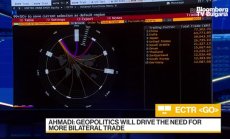 Тектонични промени в търговията, част 2