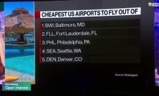 Skiplagged търси цени на билети, за които авиокомпаниите не искат да знаете, част 2