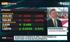 Донахю: Промените в лихвите имат последици навсякъде