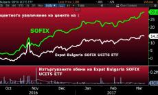 Expat SOFIX ETF ще увеличи възможностите за шортване на БФБ