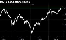Най-богатите хора в Русия възстановиха загубите след Крим