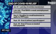 Лари Самърс не е виждал по-несигурно възстановяване, част 2