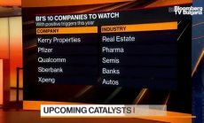 10 компании, които да следите, част 1