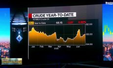 ESAI Energy: Пазарът се готви за отпадане на сакциите за петрола