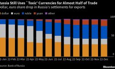Русия все още ползва „токсичното“ евро и долар за почти половината от износа си