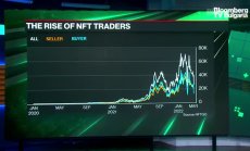 Защо падат NFT