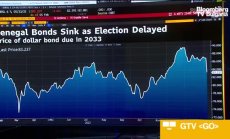 Отлагането на изборите с 10 месеца не се приема добре в Сенегал