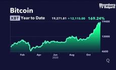 Биткойнът надмина рекорда си от преди 3 години, какво следва оттук нататък, част 3
