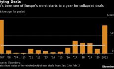 Големите сделки са в колапс в цяла Европа 
