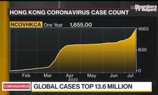 Хонконг, Токио с рекорден брой заразени с коронавирус