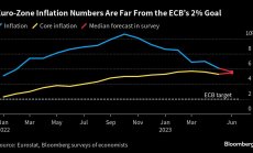 Проблемът с инфлацията в еврозоната започва да изглежда доста германски