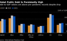 Съотношението между дълг и БВП рязко спада, но остава над нивото отпреди Covid