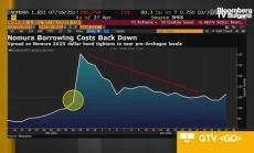 Morningstar очаква Nomura да запази стратегията
