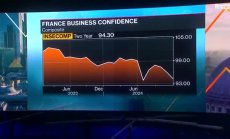 Фабрис Льо Саш: Свръхрегулациите не са само в Европа