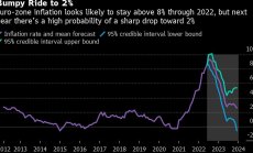 Рязък спад на инфлацията в еврозоната през 2023 г. изглежда вероятен