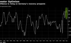 Инвеститорското доверие в германската икономика е на 21-годишен връх