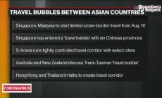 Какво става като се спукат туристическите балони, част 1