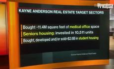 Kayne Anderson Real Estate харесва динамиката на пазара