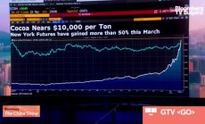 Цената на какаото мина медта