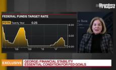 Естър Джордж от Фед: Следим подценяване на пазарните рискове