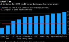 Глобалното възстановяване на данъците се събира, докато Европа приветства американския план